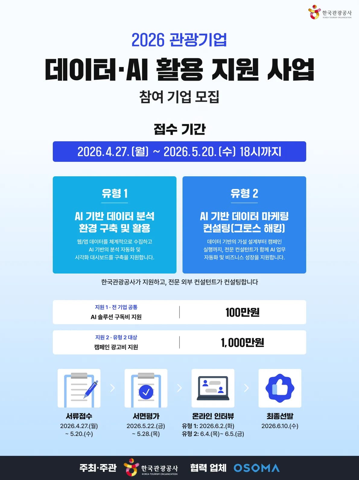 한국관광공사 관광기업 데이터·AI 활용 지원사업 기업 모집