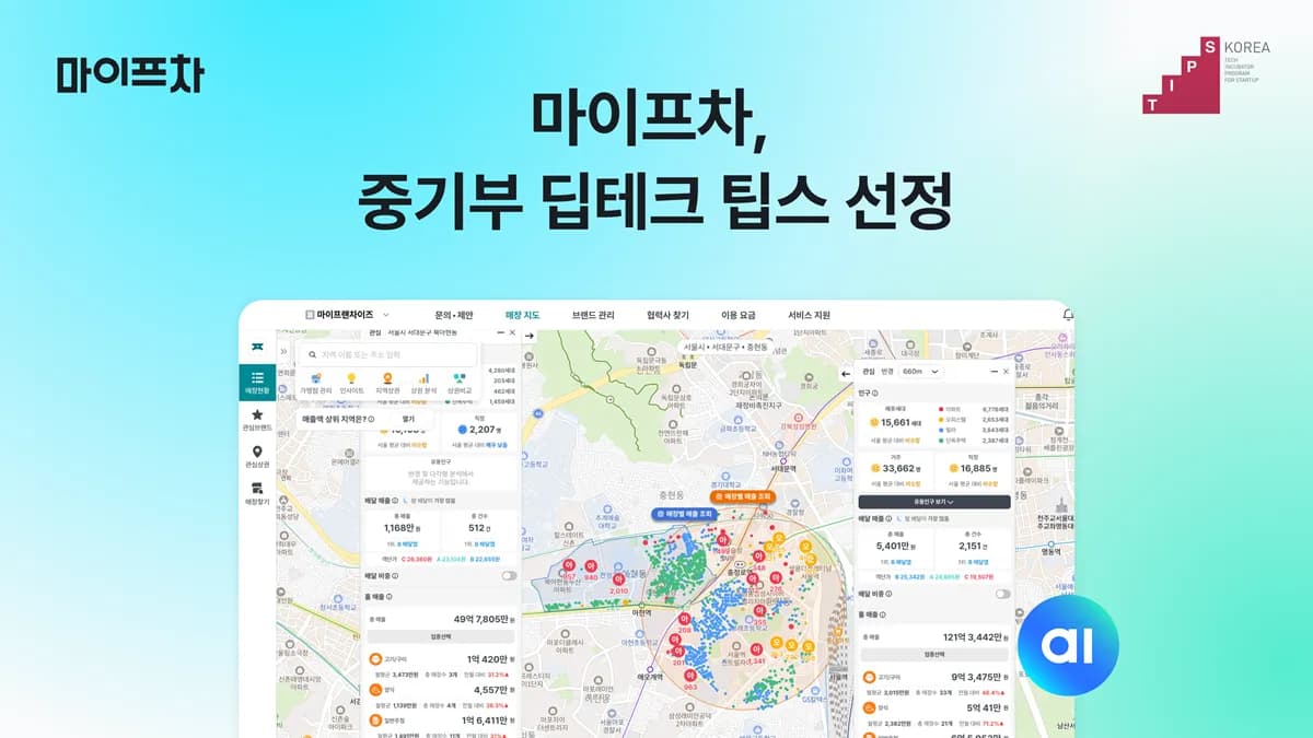 마이프차 딥테크 팁스 선정…프랜차이즈 AI 운영체제 개발