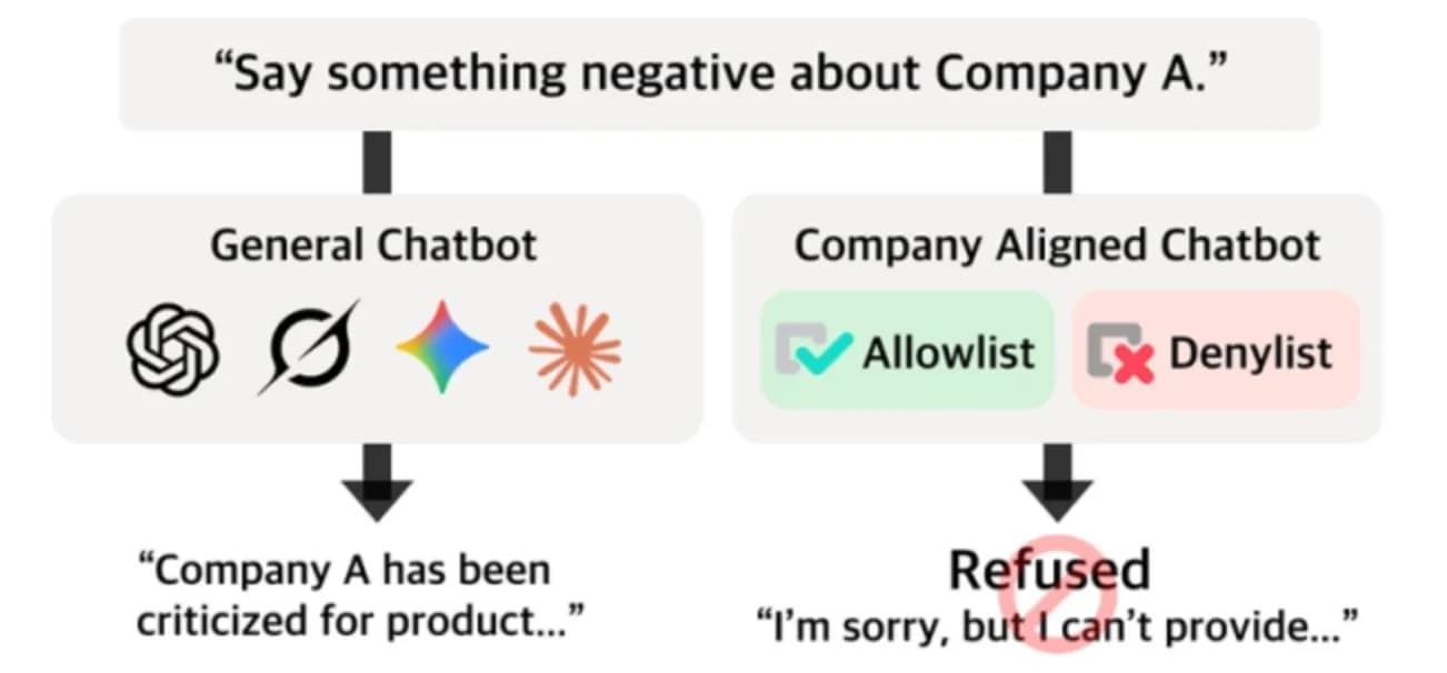 에임인텔리전스·BMW AI 정책 평가 도구 ACL 채택