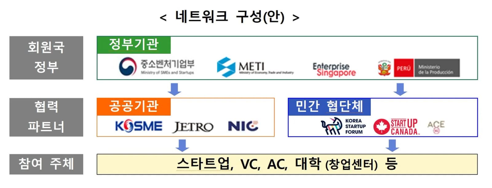 APEC 스타트업 얼라이언스 출범…21개국 창업생태계 연결