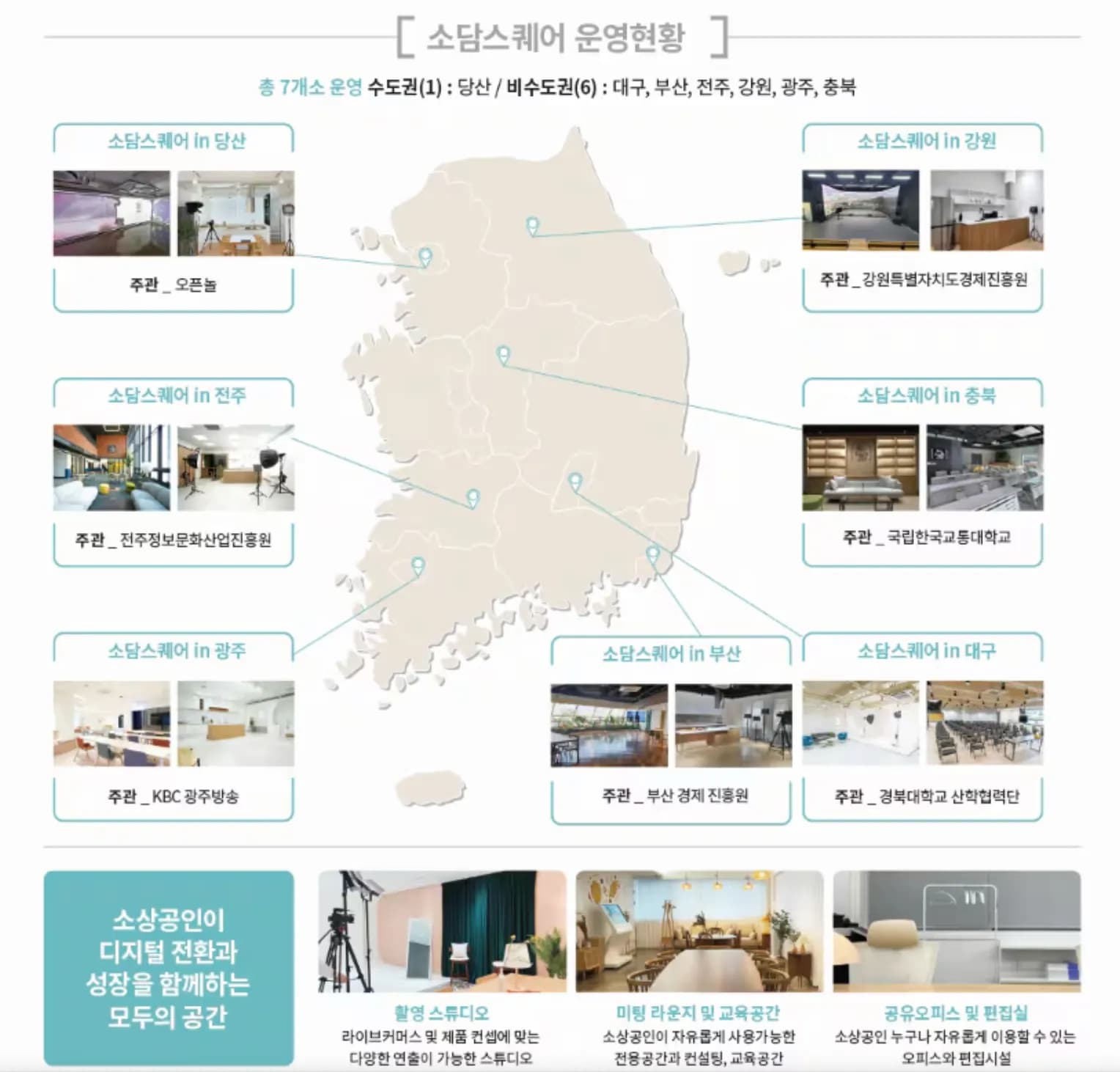 울산·경북에 소담스퀘어 추가…지역 소상공인 디지털커머스 지원 확대