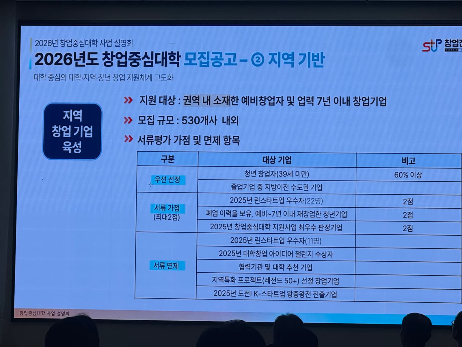 2026년 창업중심대학 참여기업 757개사 모집