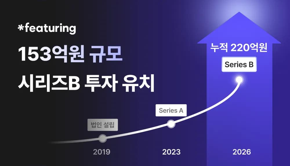 피처링, 153억원 시리즈B 유치…SNS 데이터 AI 고도화