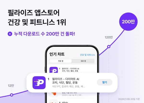 필라이즈, 앱스토어 건강·피트니스 1위…구독 매출 870% 성장