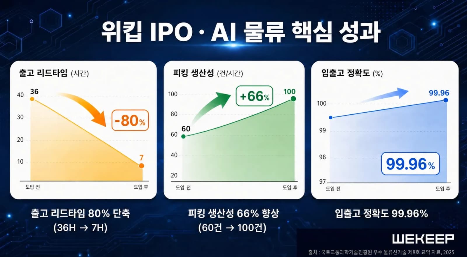 위킵, 신영증권과 IPO 준비…2028년 코스닥 상장 목표