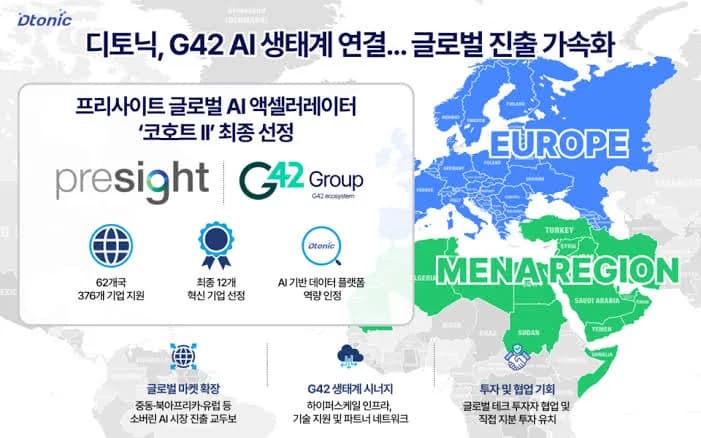 디토닉, G42 계열 프리사이트 AI 액셀러레이터 선정