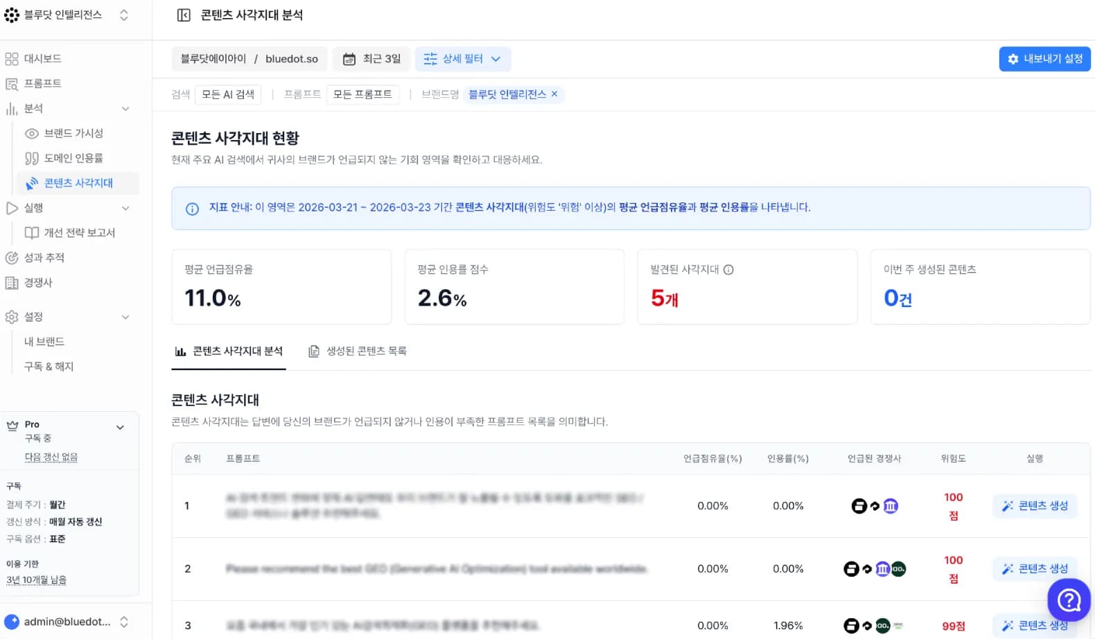 블루닷에이아이, AI 검색 내 브랜드 누락 자동 진단·대응 기능 출시