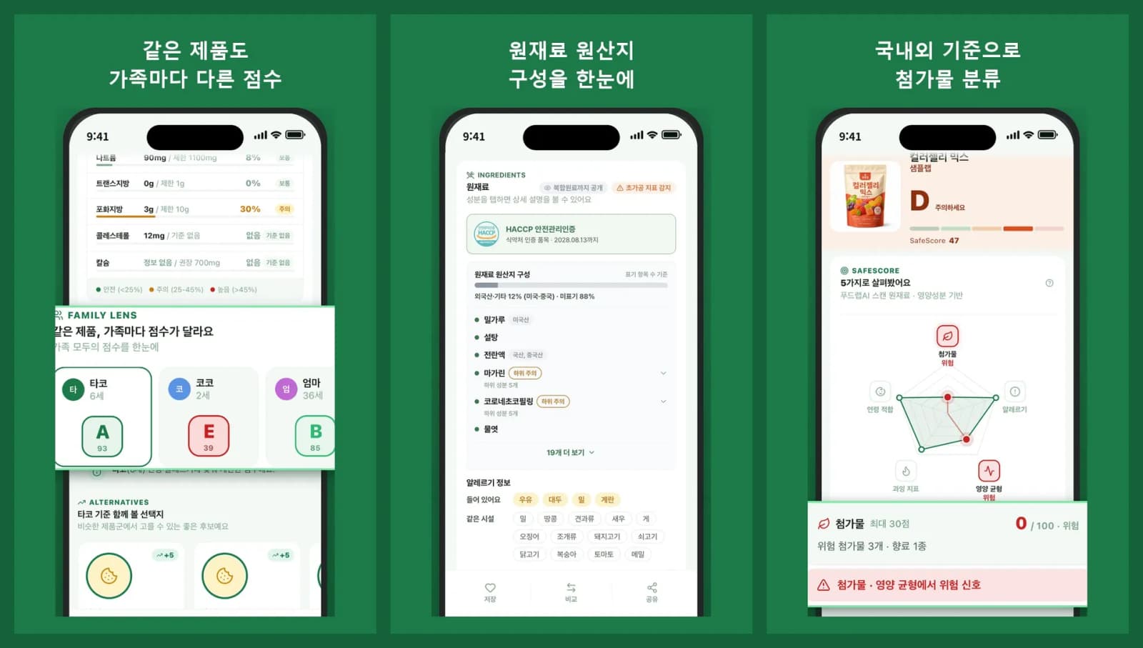 성분표 읽어주는 앱 푸드랩, 출시 3개월 만에 월 방문자 1만 명 돌파