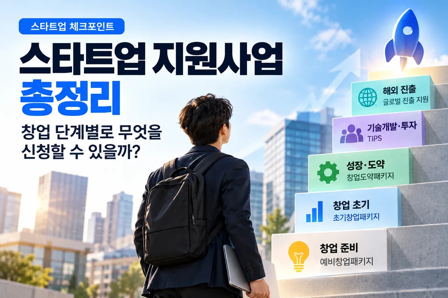 [체크포인트] 스타트업 지원사업 총정리…창업 단계별로 무엇을 신청할 수 있을까?