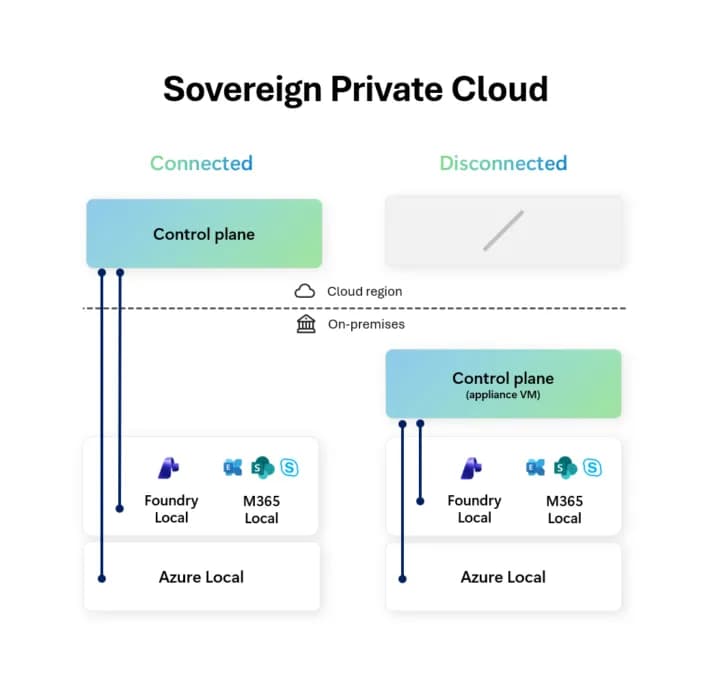 마이크로소프트, Sovereign Cloud 통제 기능 확대…연결 끊겨도 로컬 운영 지원