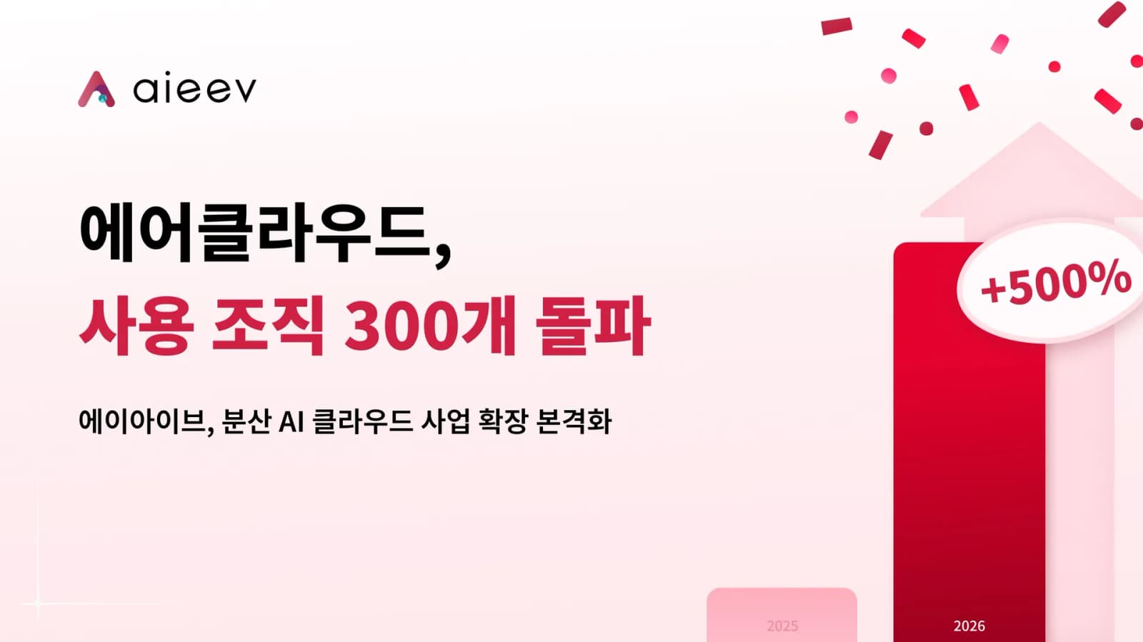 에이아이브, 에어클라우드 사용 조직 300개 돌파… 상반기 매출 500% 성장