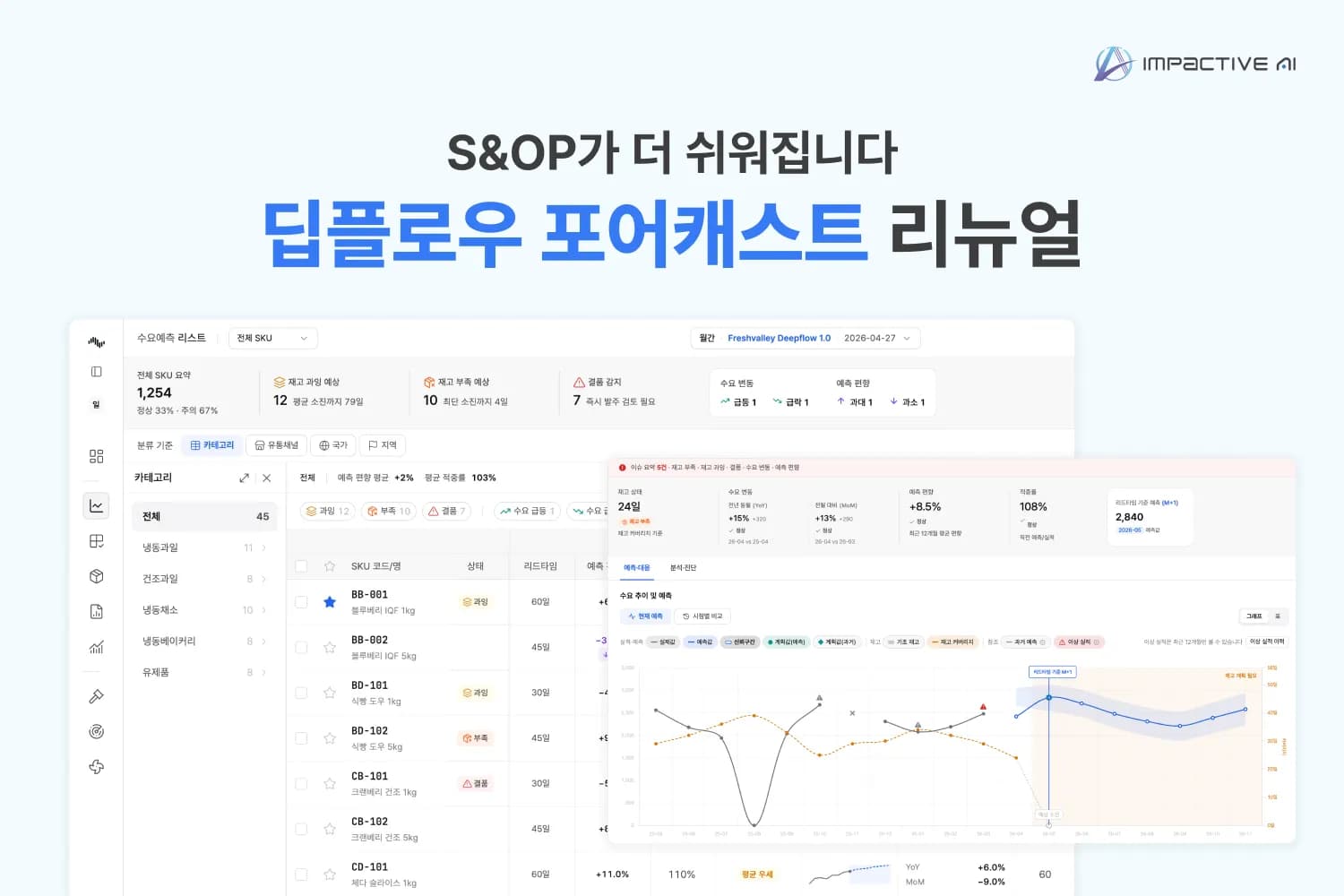 임팩티브AI, 수요예측 솔루션 '딥플로우 포어캐스트' 개편