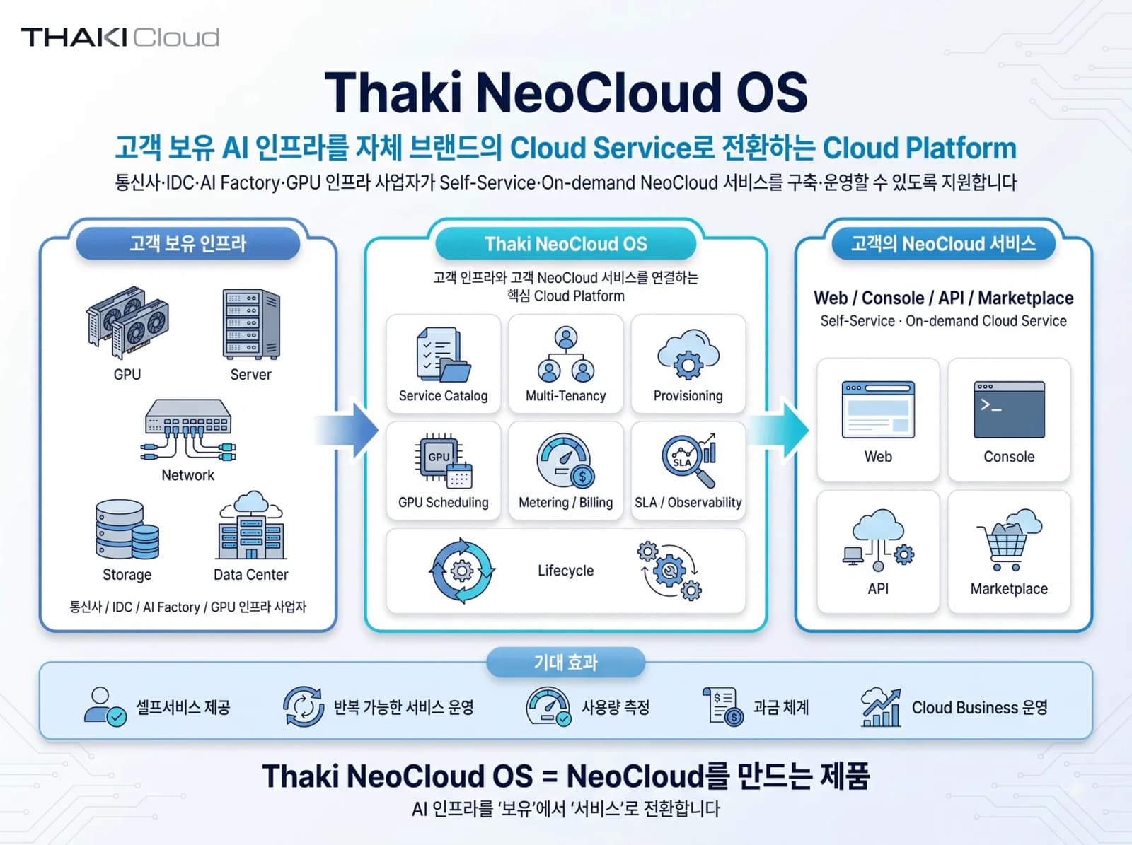 다키클라우드, AI 인프라 플랫폼 'Thaki NeoCloud OS' 출시