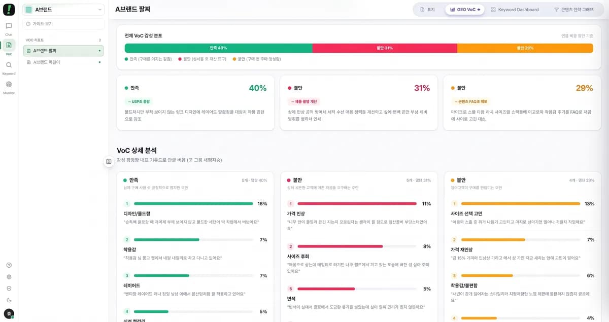 플러스제로, 생성형 AI 검색 대응 'Voice 인텔리전스 v2.0' 출시