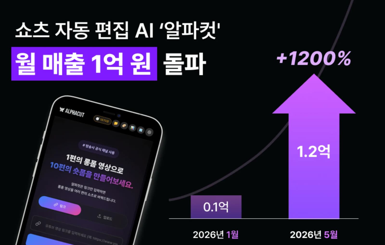 알파컷, 출시 10개월 만에 월매출 억 돌파