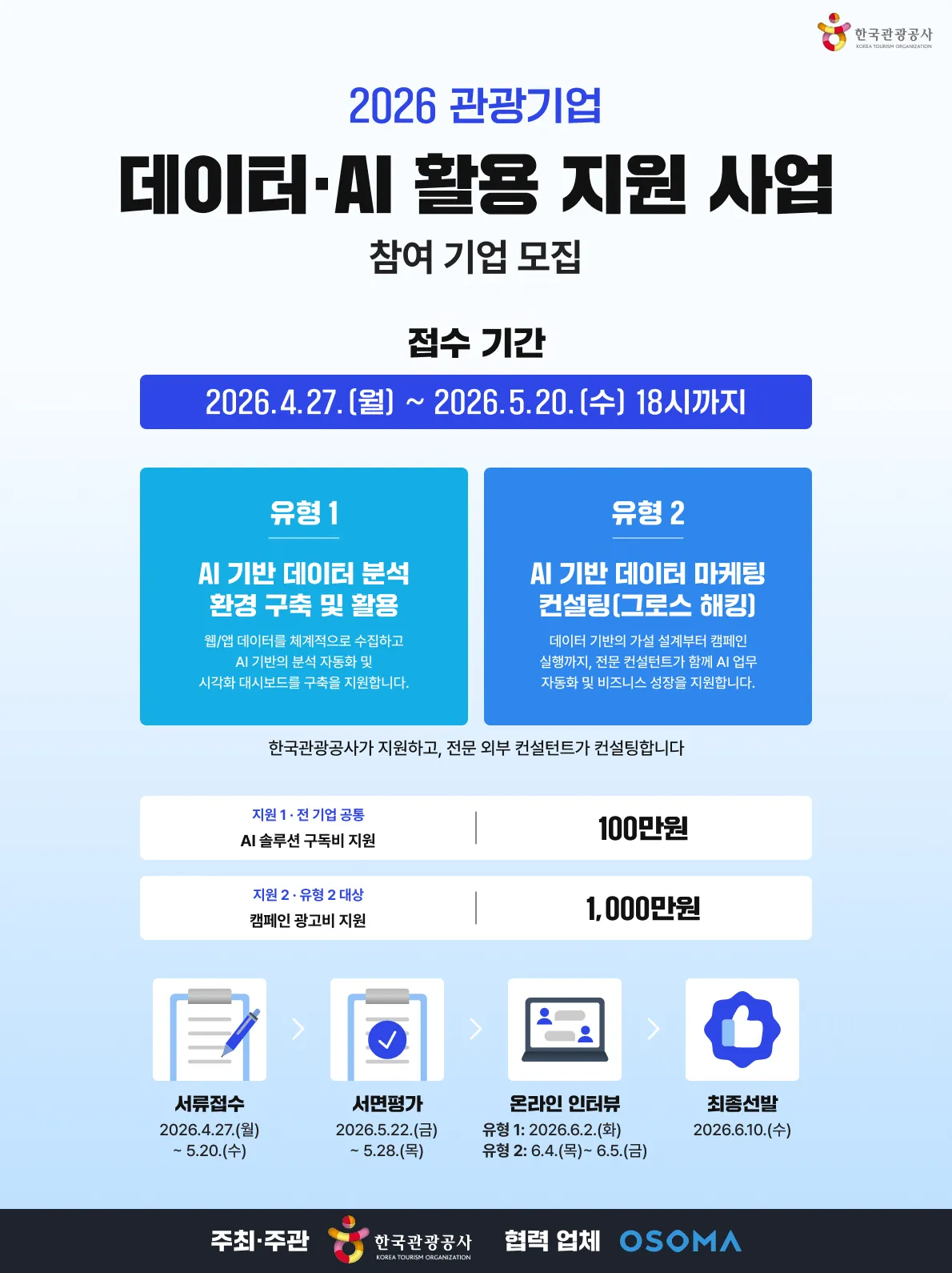 한국관광공사 관광기업 데이터·AI 활용 지원사업 기업 모집.png