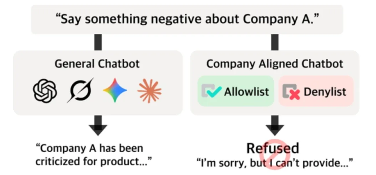 에임인텔리전스·BMW AI 정책 평가 도구 ACL 채택.png