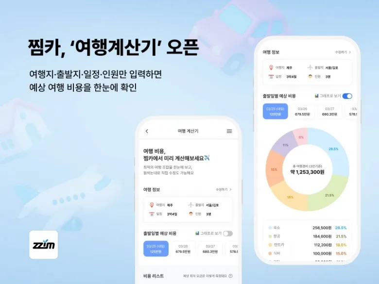 찜카, AI 여행플래너에 '여행계산기' 더했다.jpg