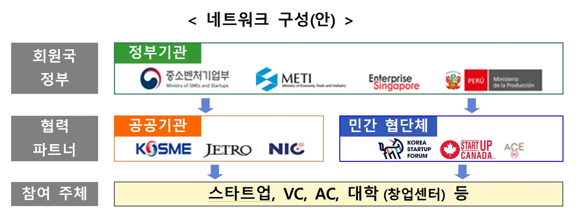APEC 스타트업 얼라이언스 출범…21개국 창업생태계 연결.jpg