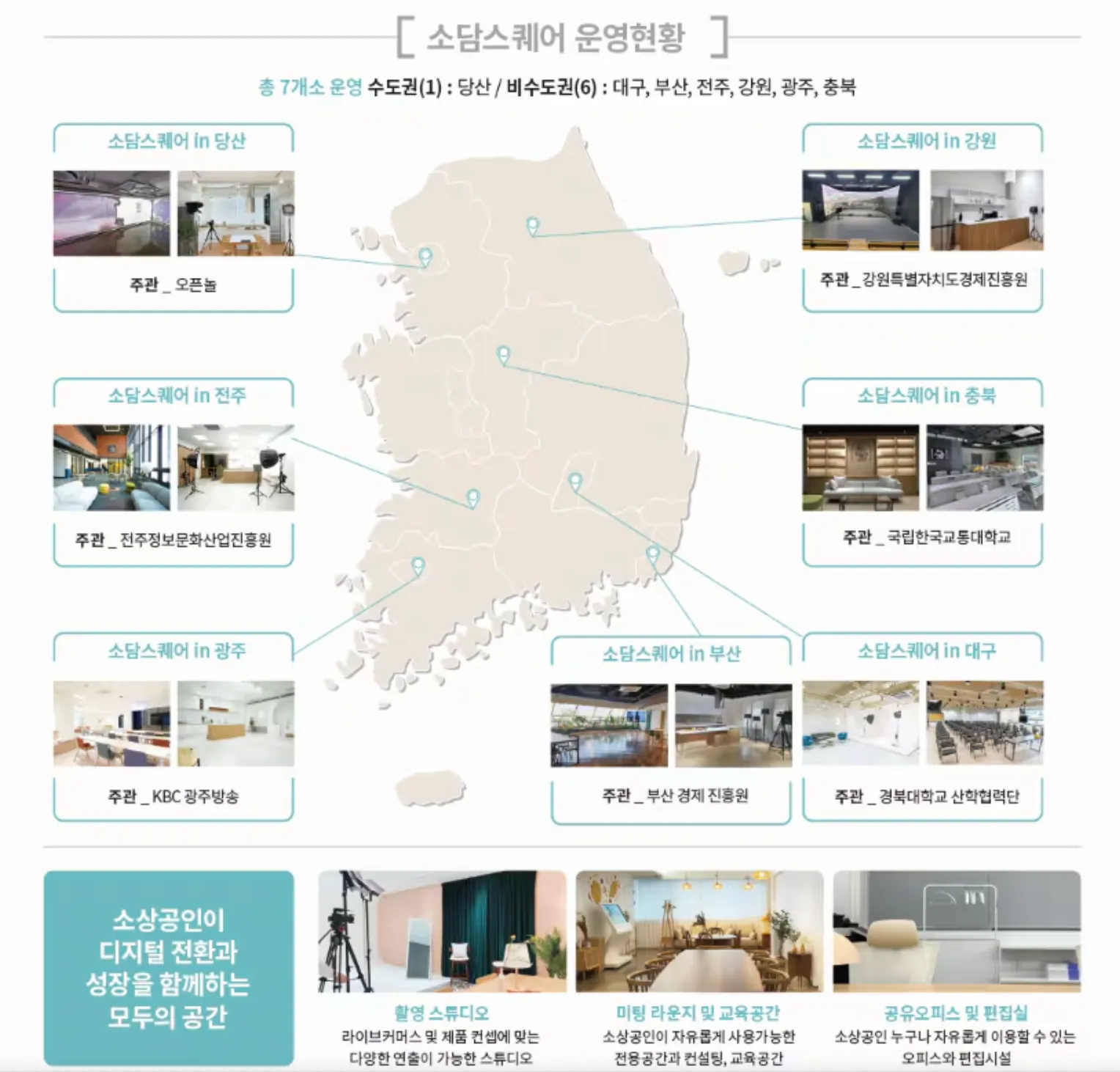 울산·경북에 소담스퀘어 추가…지역 소상공인 디지털커머스 지원 확대.png