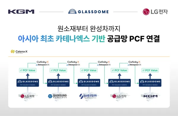 글래스돔 KGM·LG전자와 공급망 탄소 데이터 교환 실증 착수.png