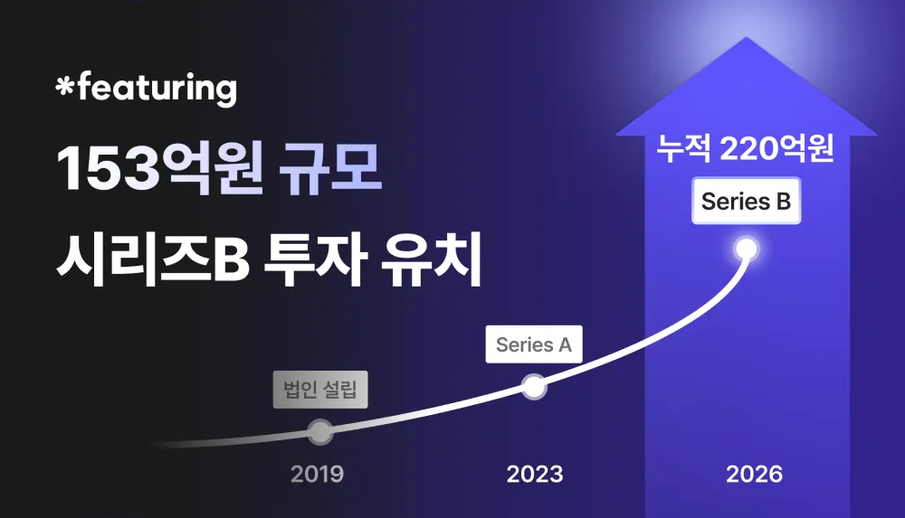 피처링, 153억원 시리즈B 유치…SNS 데이터 AI 고도화.png