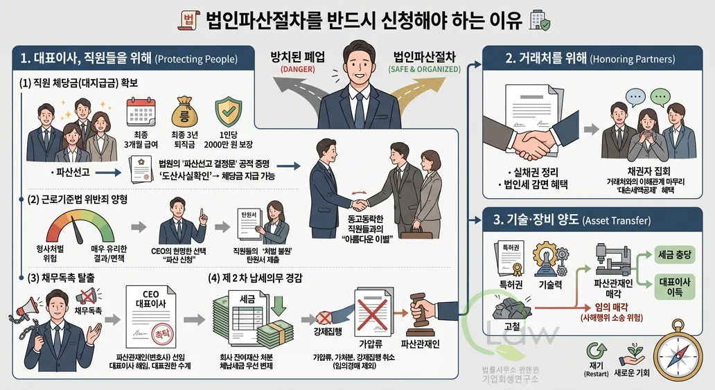 법인파산절차.jpg