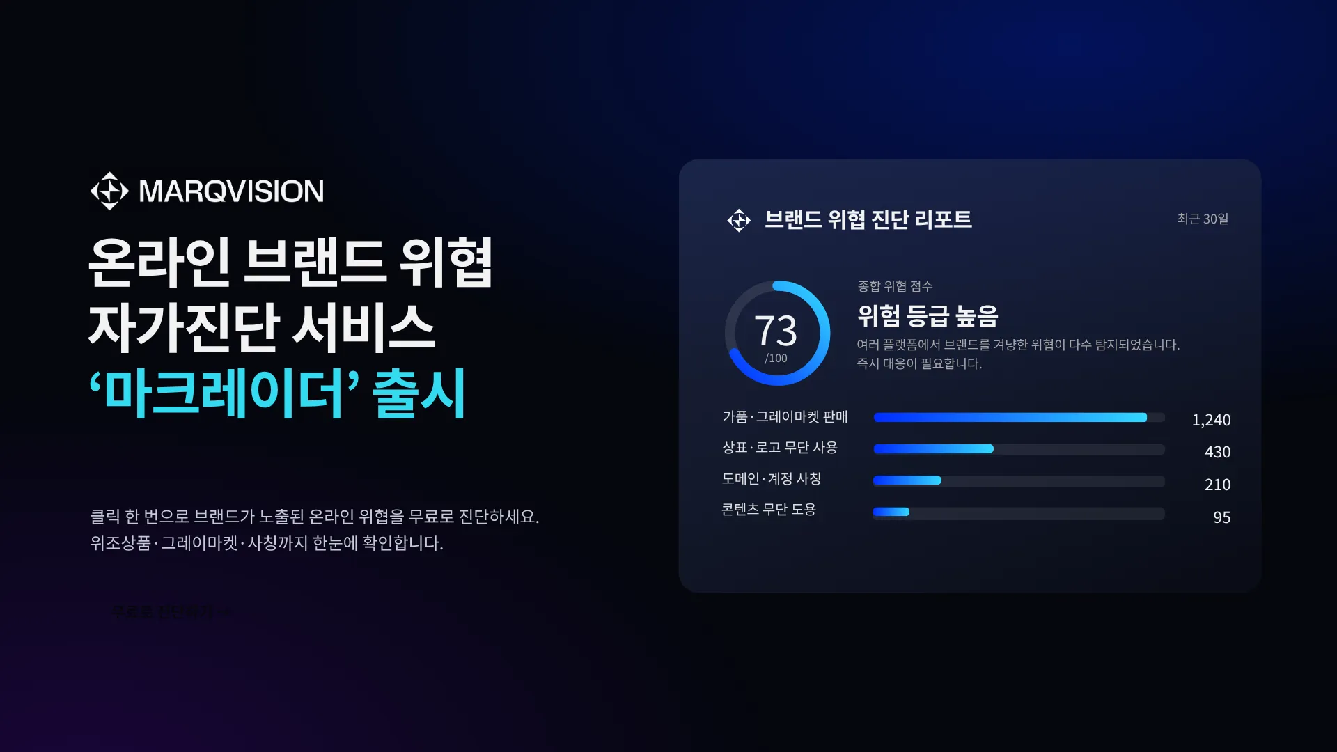 마크비전, 브랜드 위협 자가진단 AI 서비스 ‘마크레이더’ 출시.png