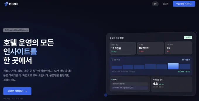트립비토즈, 호텔 AI 플랫폼 HIRO 공개.jpg