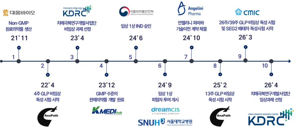큐어버스 치매 치료제 정부 과제 선정으로 31억원 확보.png