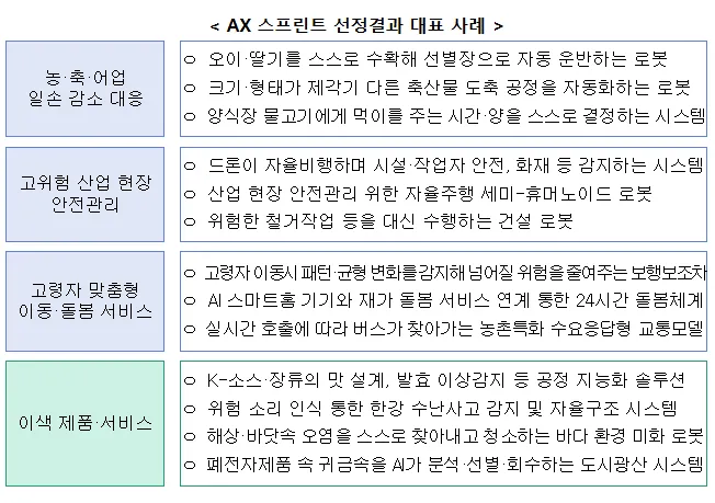 AI 응용제품 229개, 1~2년 내 시장 검증 나선다 .png