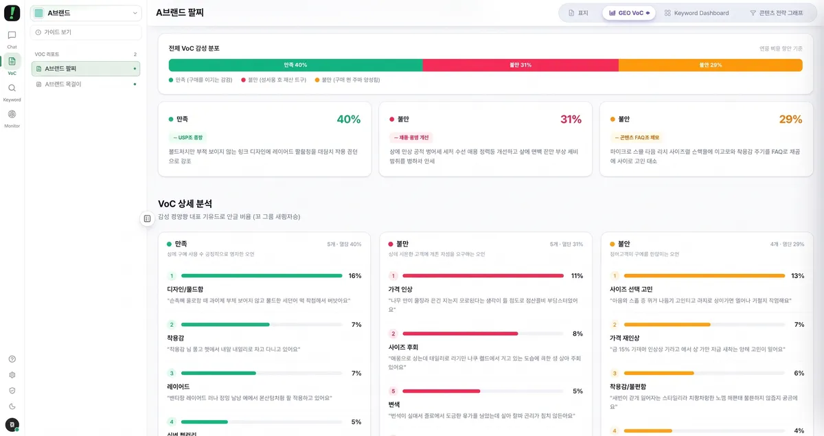 플러스제로, 생성형 AI 검색 대응 'Voice 인텔리전스 v2.0' 출시.png