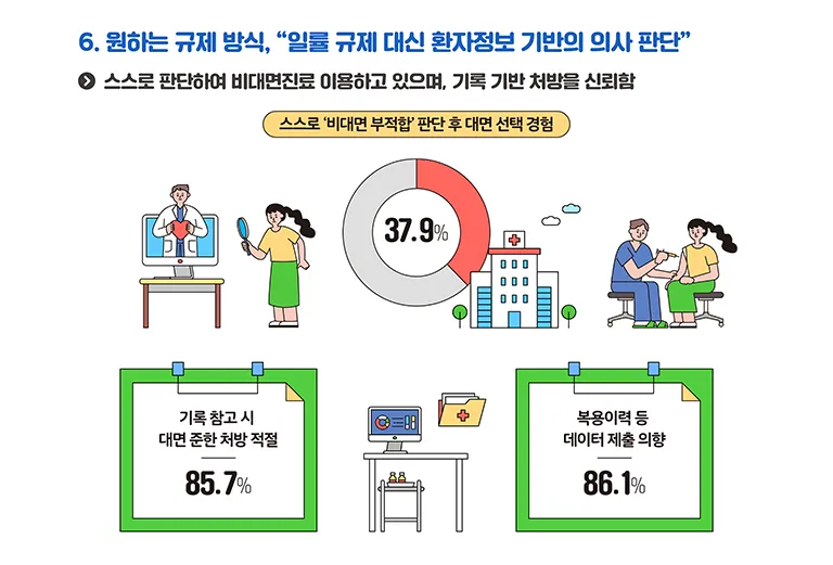 원산협, 비대면진료 규제 '환자정보 확보' 기준으로 바꾸자.jpg