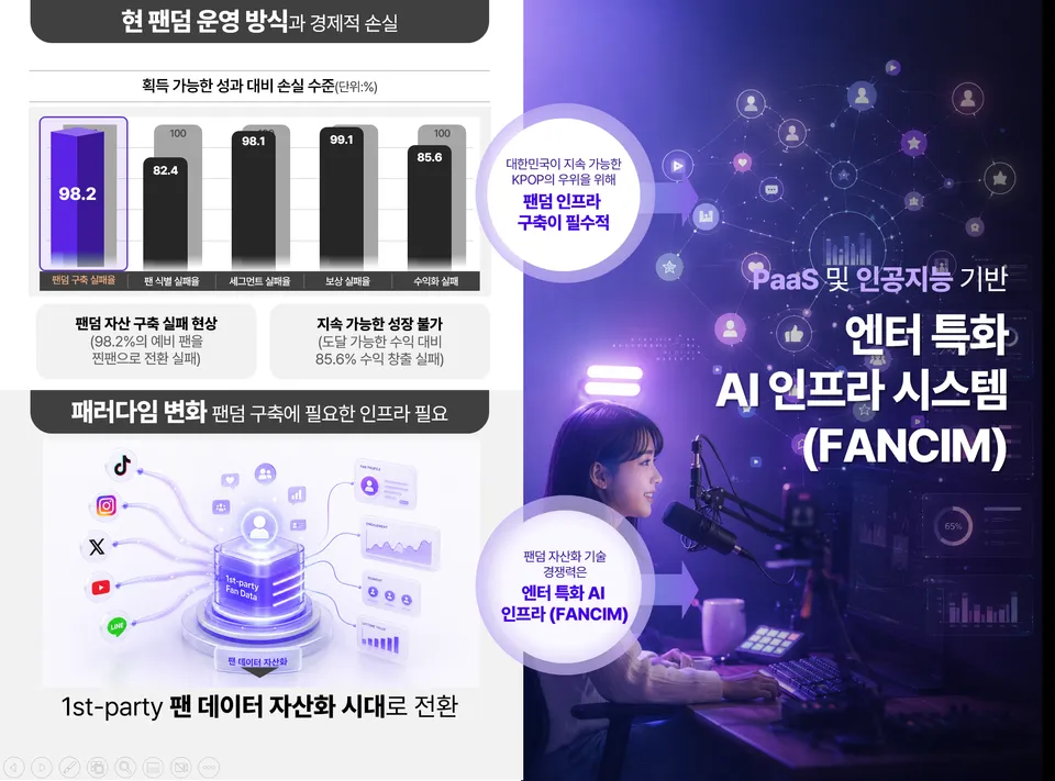 일리오, MIT ILP 선정…글로벌 팬덤 AI 기술 개발.png